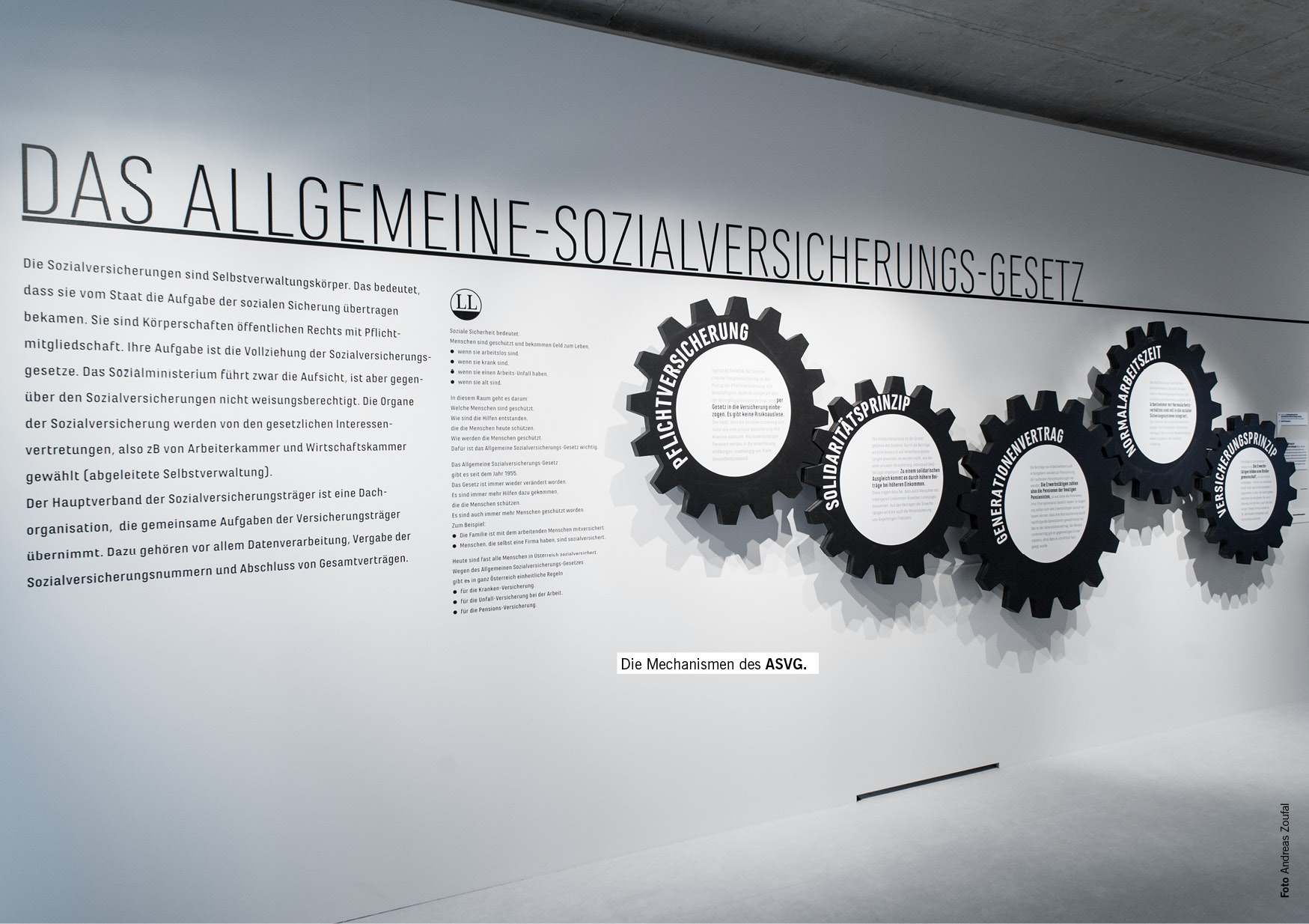 Die Mechanismen des ASVG.